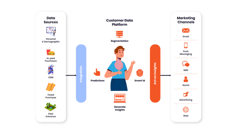 Customer-Data-Platform Valid Exam Experience - Salesforce Latest Customer-Data-Platform Braindumps Pdf