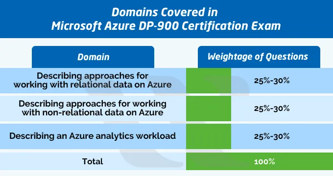 Microsoft DP-900 Instant Discount, DP-900 Reliable Guide Files