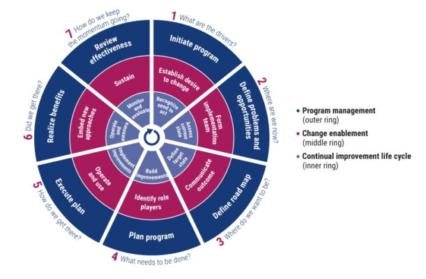 Latest COBIT-2019 Braindumps Files - COBIT-2019 New Questions, Valid COBIT-2019 Practice Materials