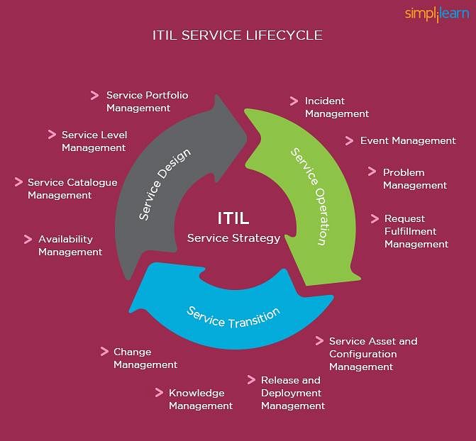 ITIL Valid ITIL-4-Transition Exam Camp Pdf | ITIL-4-Transition Latest Dumps Book