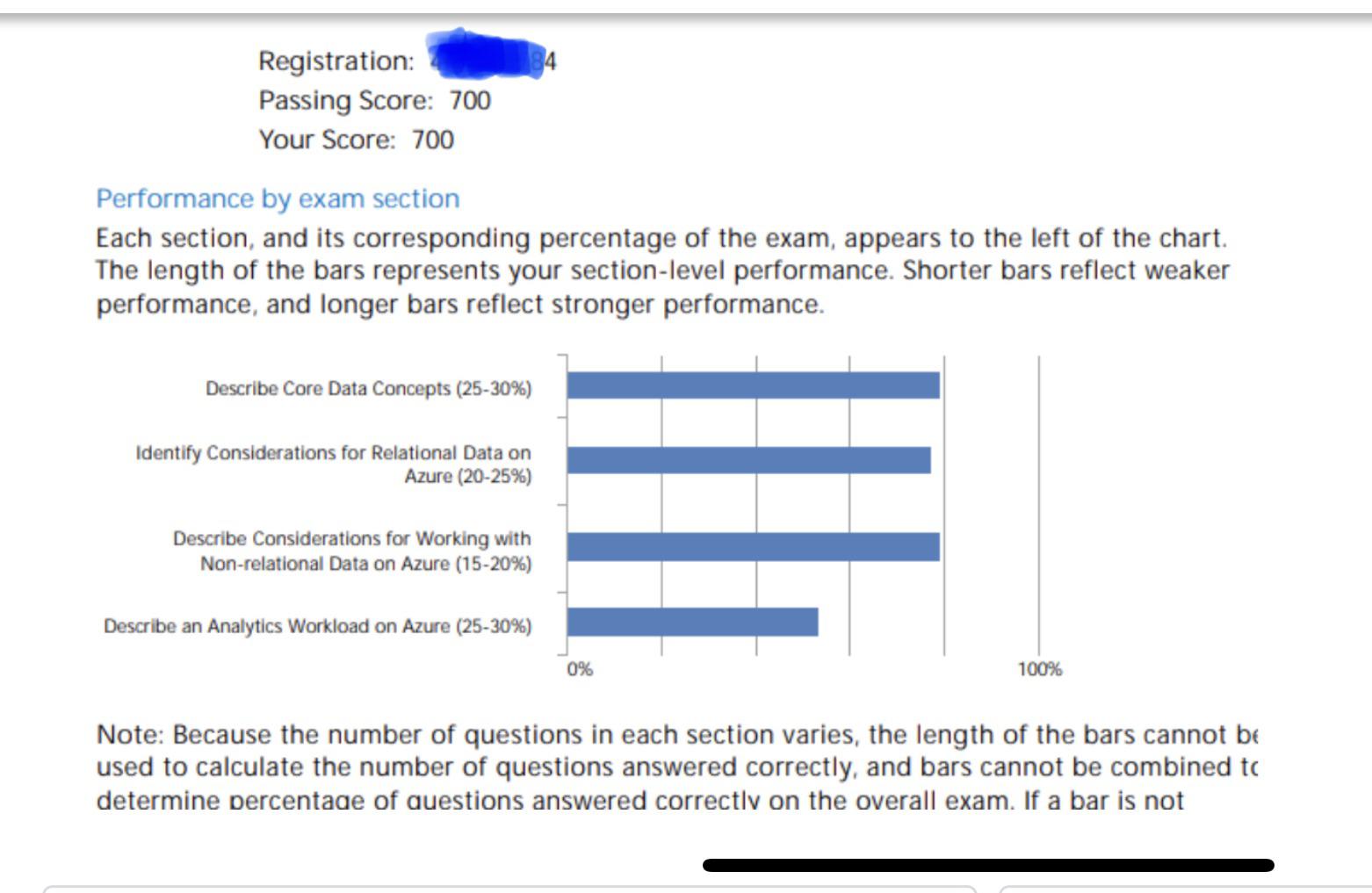 DP-203 Free Exam & DP-203 Free Practice - Exam DP-203 Pattern