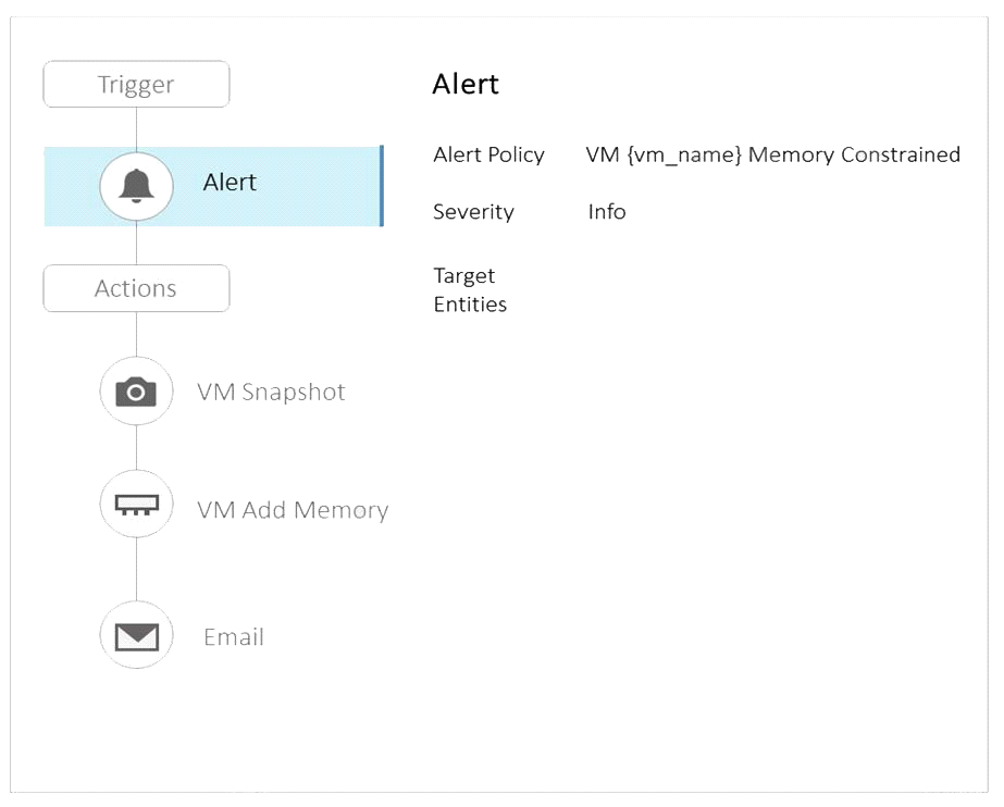 Nutanix Dumps NCP-MCA Download | NCP-MCA Dumps & Test NCP-MCA Tutorials