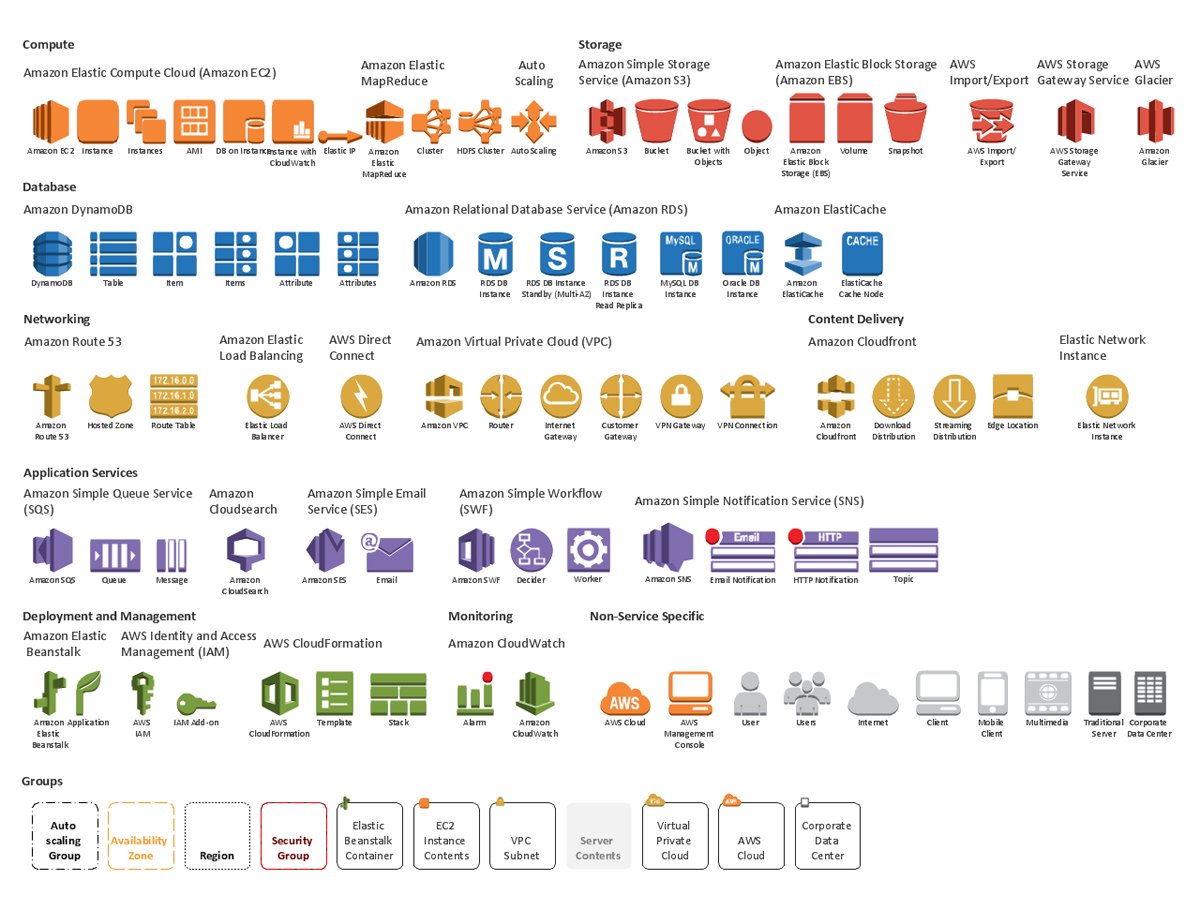 AWS-Solutions-Architect-Professional Accurate Study Material - Amazon AWS-Solutions-Architect-Professional Test Book