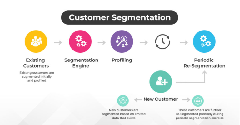 Customer-Data-Platform Test Lab Questions | Salesforce Customer-Data-Platform Free Sample