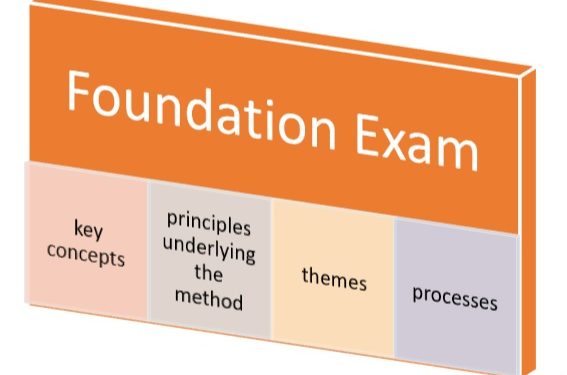 PRINCE2-Foundation New Braindumps Questions - Frenquent PRINCE2-Foundation Update