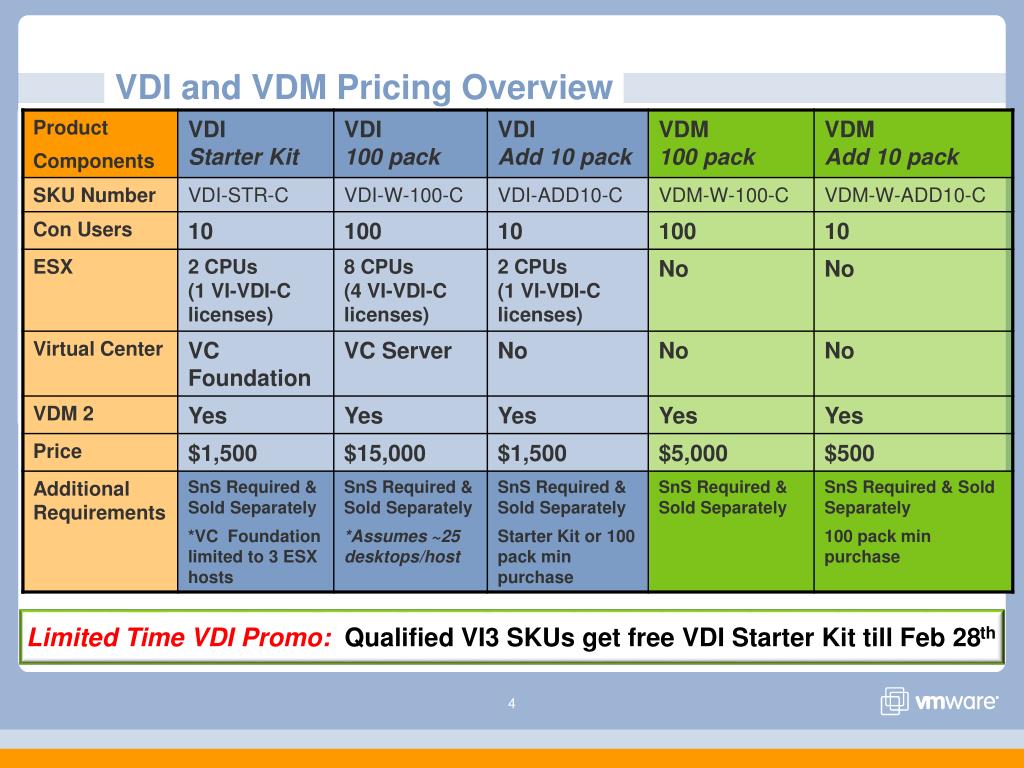 VMware 3V0-41.22 Reliable Test Sims | 3V0-41.22 Exam Format