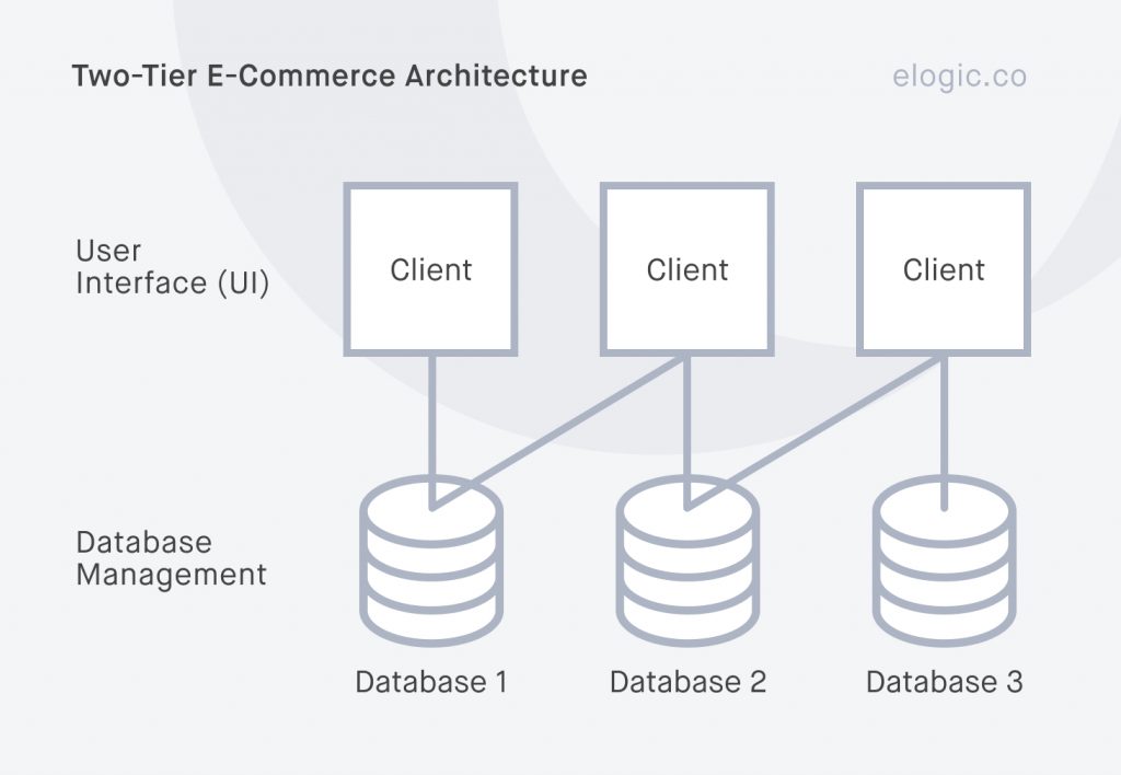 B2C-Commerce-Architect New Questions & B2C-Commerce-Architect Reliable Braindumps Book - Valid B2C-Commerce-Architect Exam Vce