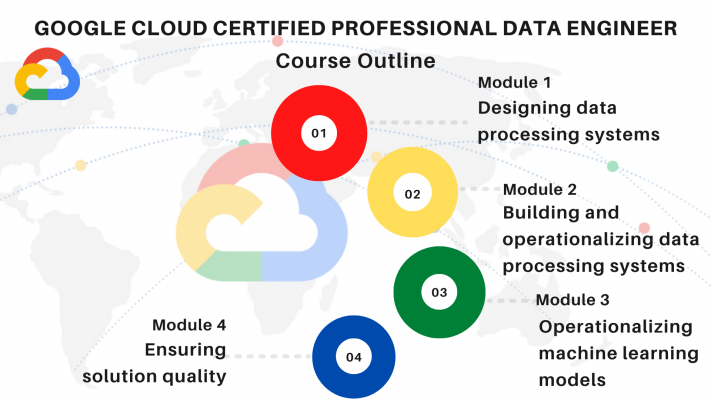 Professional-Cloud-Database-Engineer Exam Simulator Free, Google Professional-Cloud-Database-Engineer Exam Quick Prep