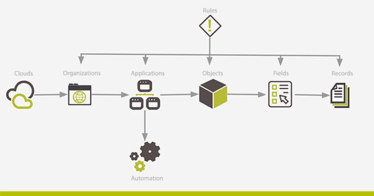 Advanced-Cross-Channel Valid Test Questions & Reliable Advanced-Cross-Channel Exam Sample