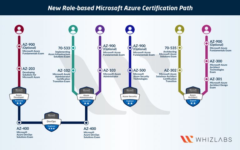 Test AZ-700 Passing Score & Microsoft New AZ-700 Test Materials