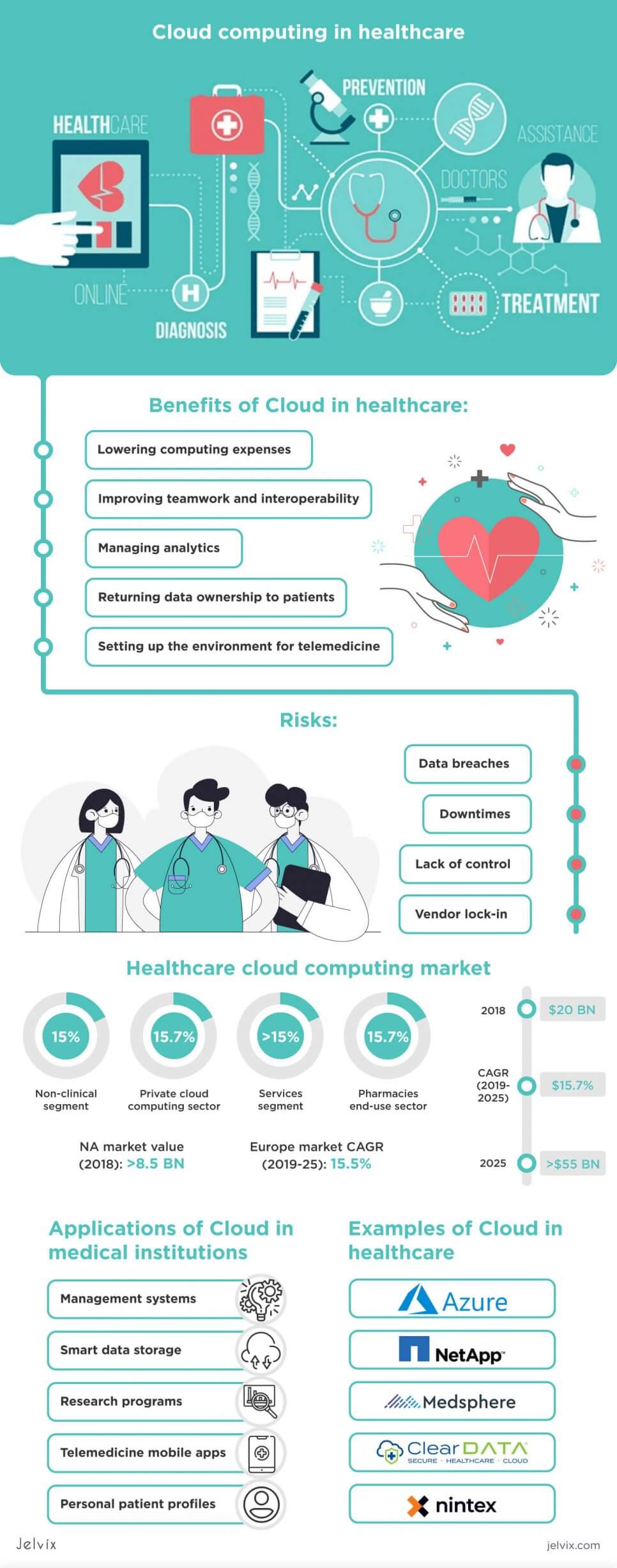 Free Health-Cloud-Accredited-Professional Vce Dumps, Salesforce Health-Cloud-Accredited-Professional Reliable Braindumps Free