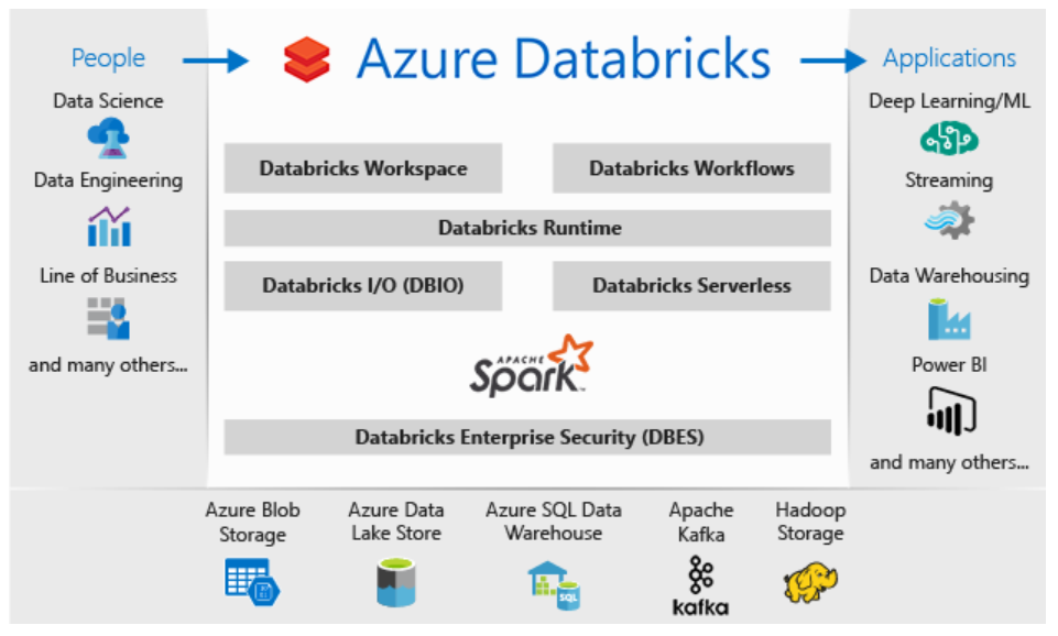 Databricks-Certified-Data-Engineer-Associate Exam Preparation & Databricks Latest Databricks-Certified-Data-Engineer-Associate Training