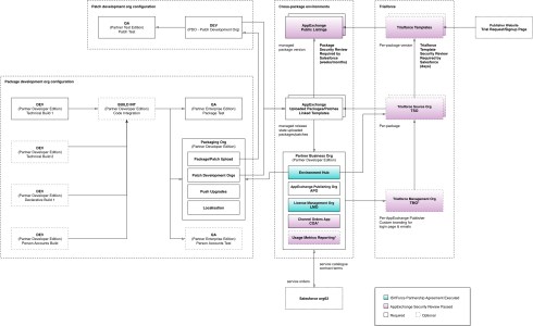 B2B-Solution-Architect Latest Study Questions, Reliable B2B-Solution-Architect Real Exam