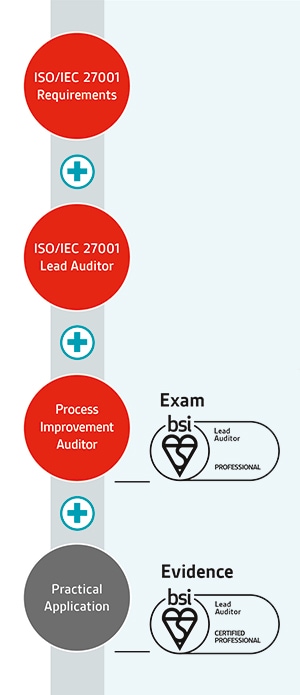 Valid Test ISO-IEC-27001-Lead-Auditor Tips | ISO-IEC-27001-Lead-Auditor Exams & PECB Certified ISO/IEC 27001 Lead Auditor exam Latest Test Cost