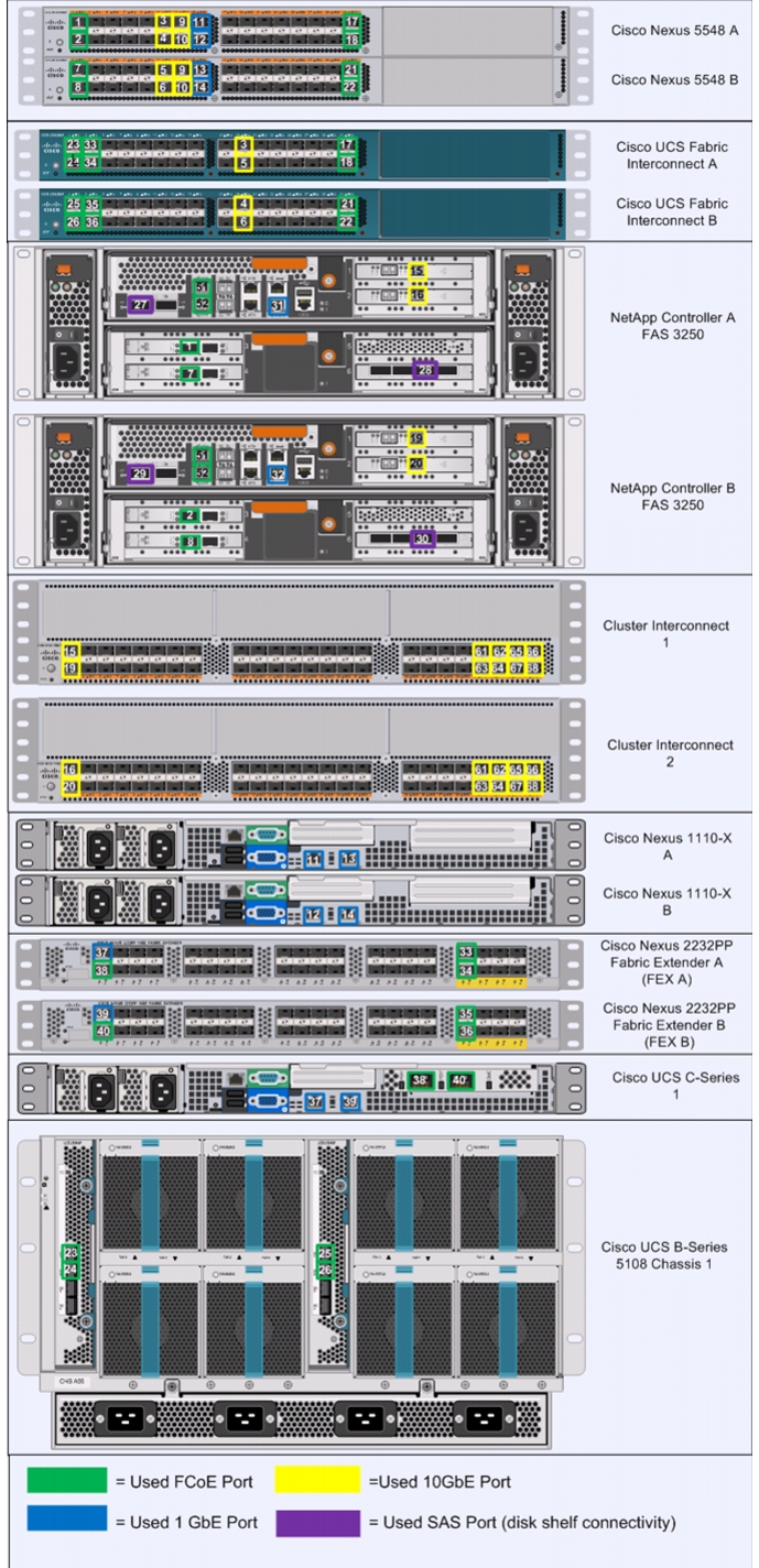 Network Appliance New NS0-003 Test Syllabus - NS0-003 Reliable Exam Practice