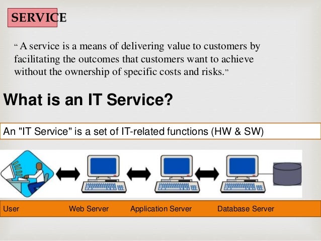 Latest ITIL-4-Transition Dumps Questions, ITIL-4-Transition PDF Guide | ITIL-4-Transition Reliable Exam Simulations