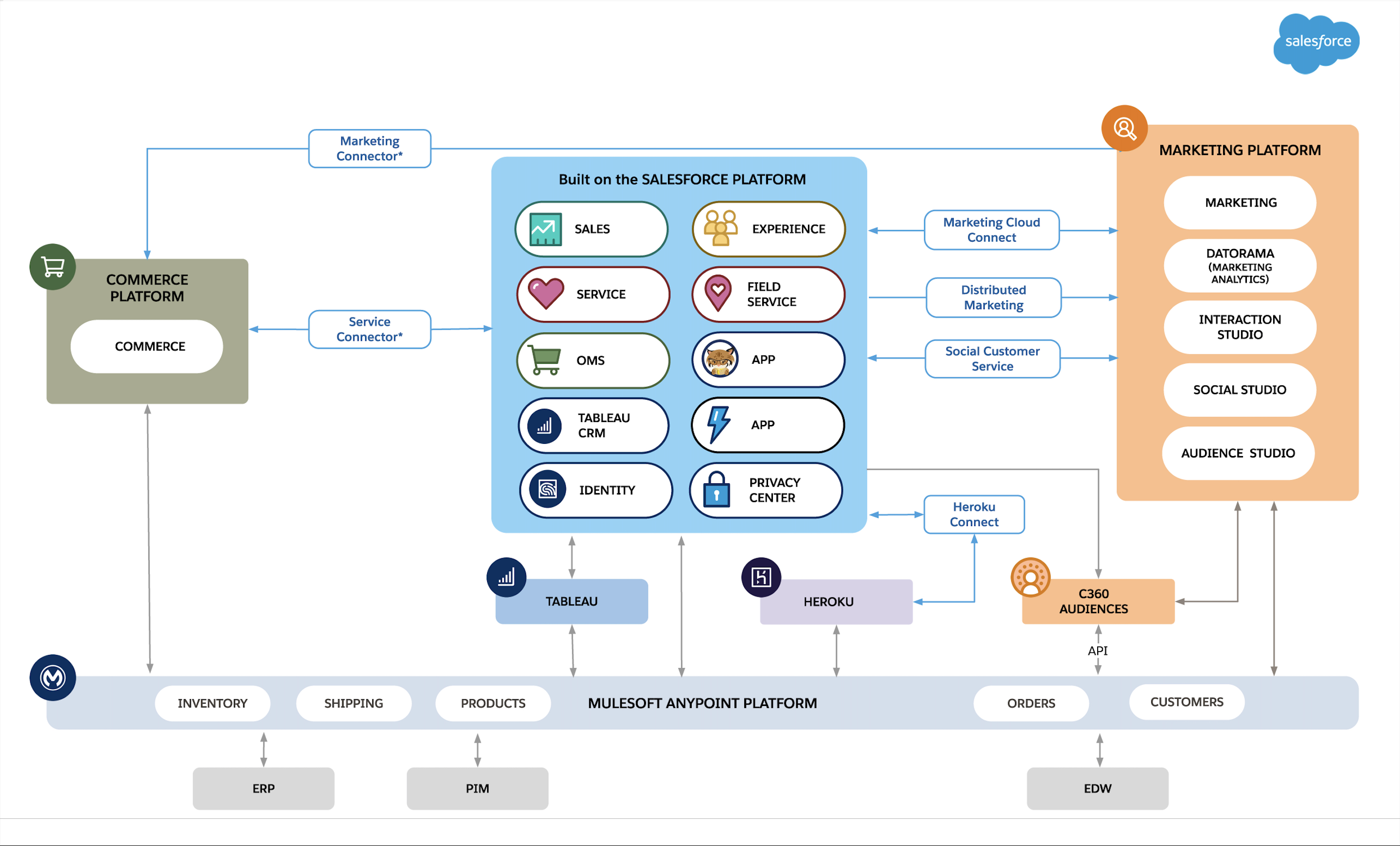 Salesforce Exam Dumps B2C-Commerce-Developer Zip | B2C-Commerce-Developer Certification Materials