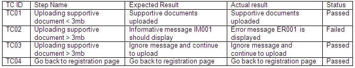 CT-TAE Trustworthy Practice & CT-TAE Valid Test Bootcamp