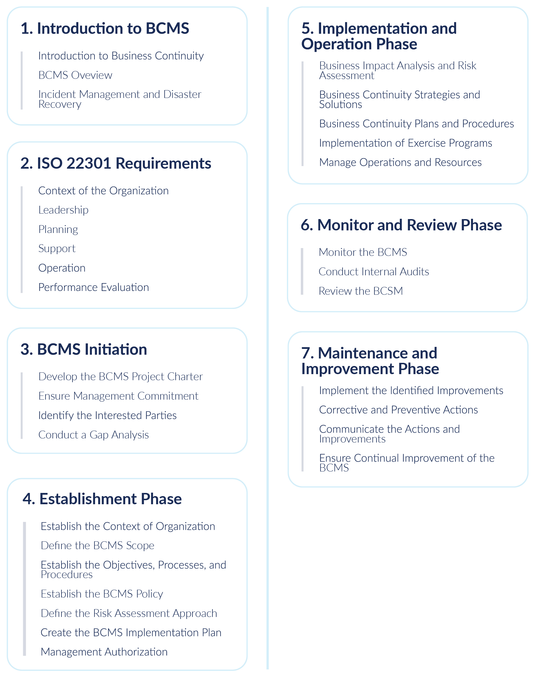 PECB Latest ISO-22301-Lead-Auditor Learning Material & ISO-22301-Lead-Auditor New Test Camp