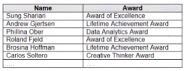 Tableau Updated TDA-C01 Demo - New TDA-C01 Exam Preparation