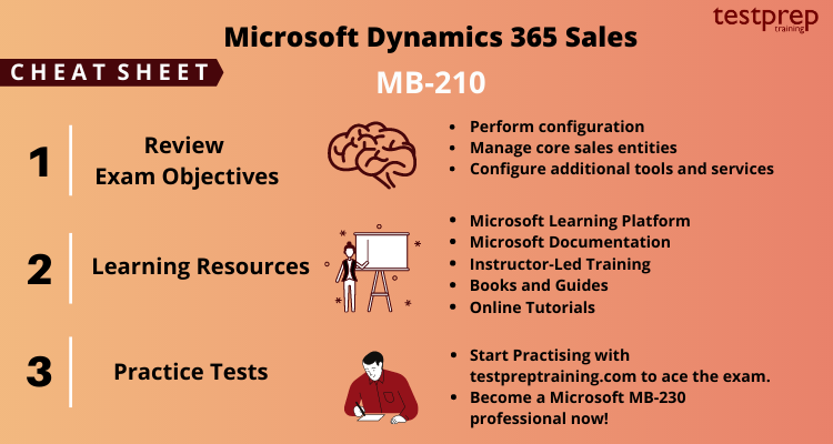 Valid Dumps MB-210 Free & MB-210 Exam Actual Tests - Microsoft Dynamics 365 Sales Functional Consultant Latest Exam Cost