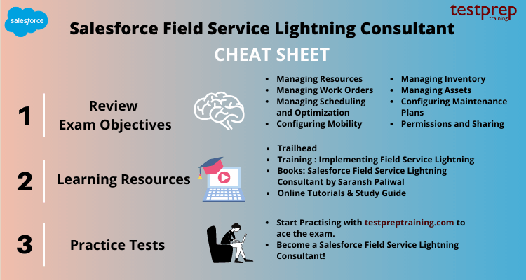 2024 FSL-201 Reliable Exam Cram | FSL-201 Valid Exam Labs & Salesforce - Implementing Field Service Lightning Valid Braindumps Questions