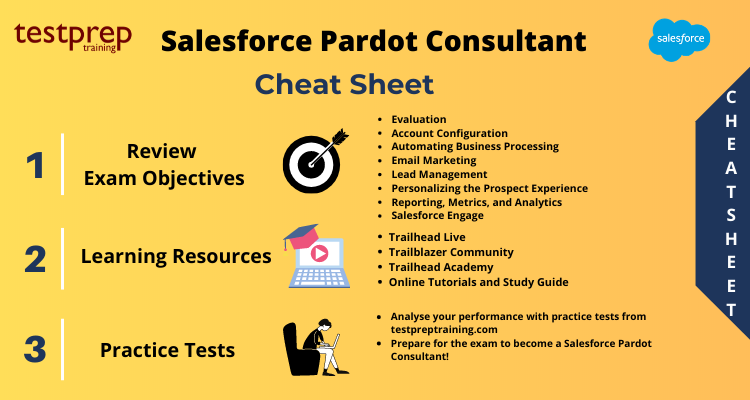 Reliable Pardot-Specialist Test Price, Salesforce Pardot-Specialist Exam Simulator Online