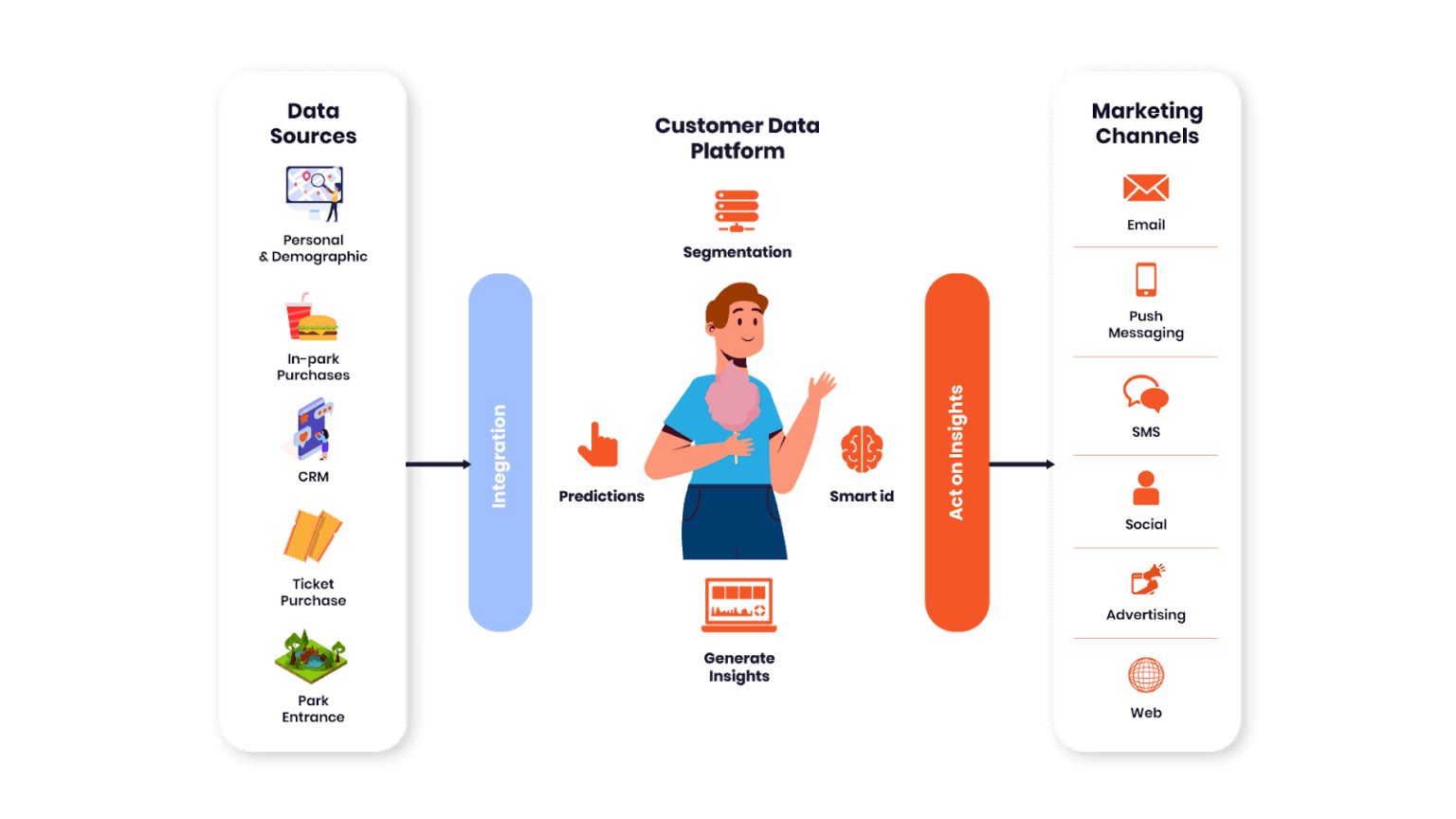 Customer-Data-Platform Reliable Exam Simulations - Customer-Data-Platform Interactive EBook