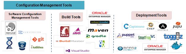 Flexible DevOps-SRE Learning Mode - Best DevOps-SRE Vce, New DevOps-SRE Test Answers