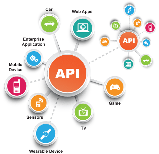 Trustworthy API-936 Practice - Reliable API-936 Test Labs, API-936 Valid Test Review