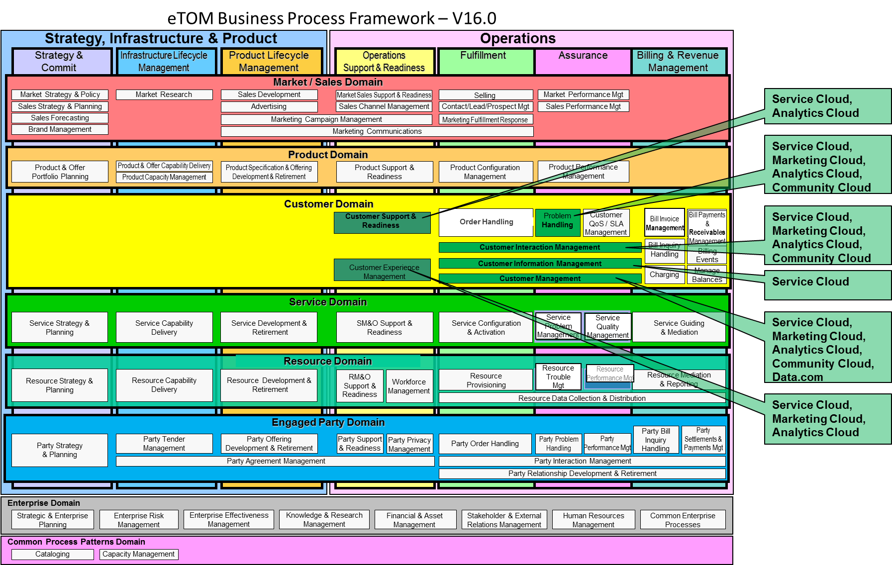 Exam Process-Automation Review, Salesforce Test Process-Automation King | Latest Process-Automation Cram Materials