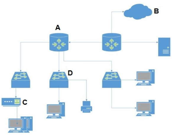 Palo Alto Networks PCCET Preparation Store - PCCET Pass Test, PCCET Answers Free