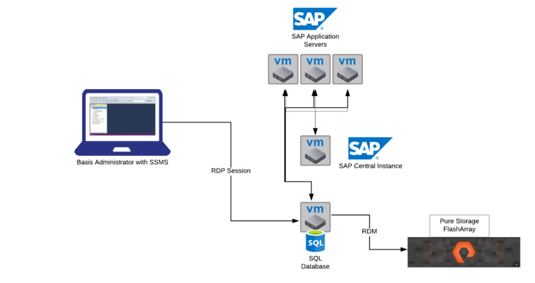 Pure Storage FBAP_002 Interactive Practice Exam & FBAP_002 Test Dumps Demo