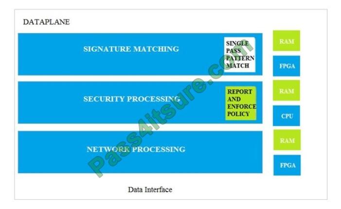 Valid Test PCNSA Format - PCNSA Standard Answers, Customized PCNSA Lab Simulation