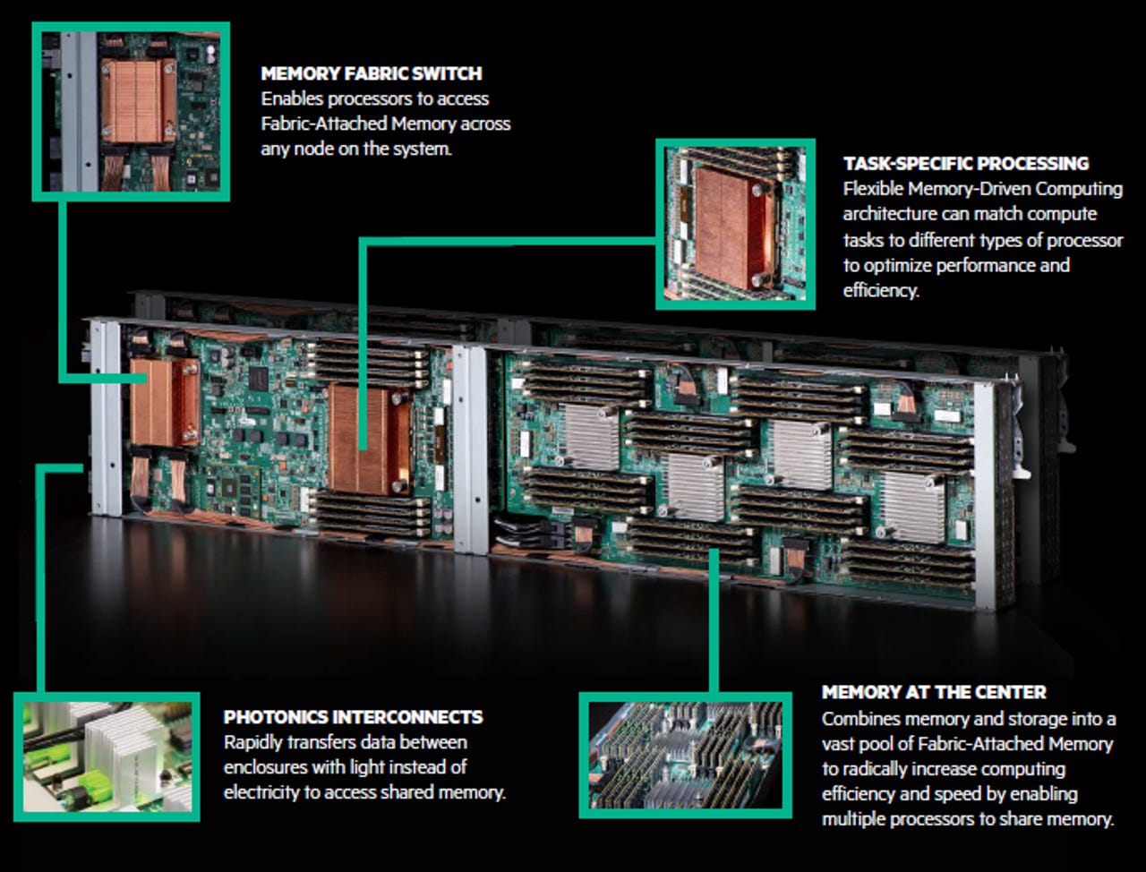 HPE2-W11 Certification Cost - HPE2-W11 Test Collection, HPE2-W11 Test Certification Cost