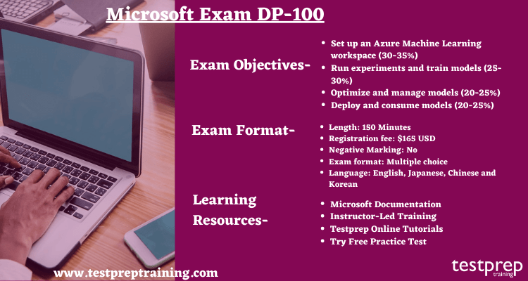 Exam DP-100 Online - DP-100 Valid Test Topics, Reliable DP-100 Exam Bootcamp