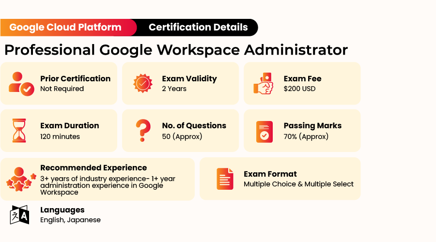 Pdf Google-Workspace-Administrator Files - Google Pass Google-Workspace-Administrator Rate, Latest Google-Workspace-Administrator Exam Answers