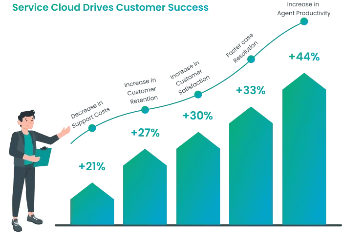 Marketing-Cloud-Email-Specialist Reliable Test Prep & Marketing-Cloud-Email-Specialist Valid Test Discount - Marketing-Cloud-Email-Specialist Latest Study Guide