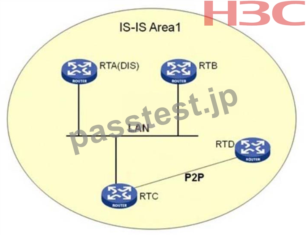 Pass4sure GB0-381-ENU Pass Guide | GB0-381-ENU Exam Answers & GB0-381-ENU Online Training Materials