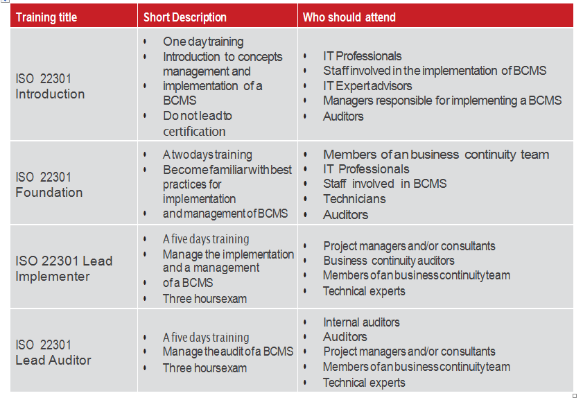 Free ISO-22301-Lead-Auditor Vce Dumps - ISO-22301-Lead-Auditor Real Exams, ISO-22301-Lead-Auditor Latest Learning Materials