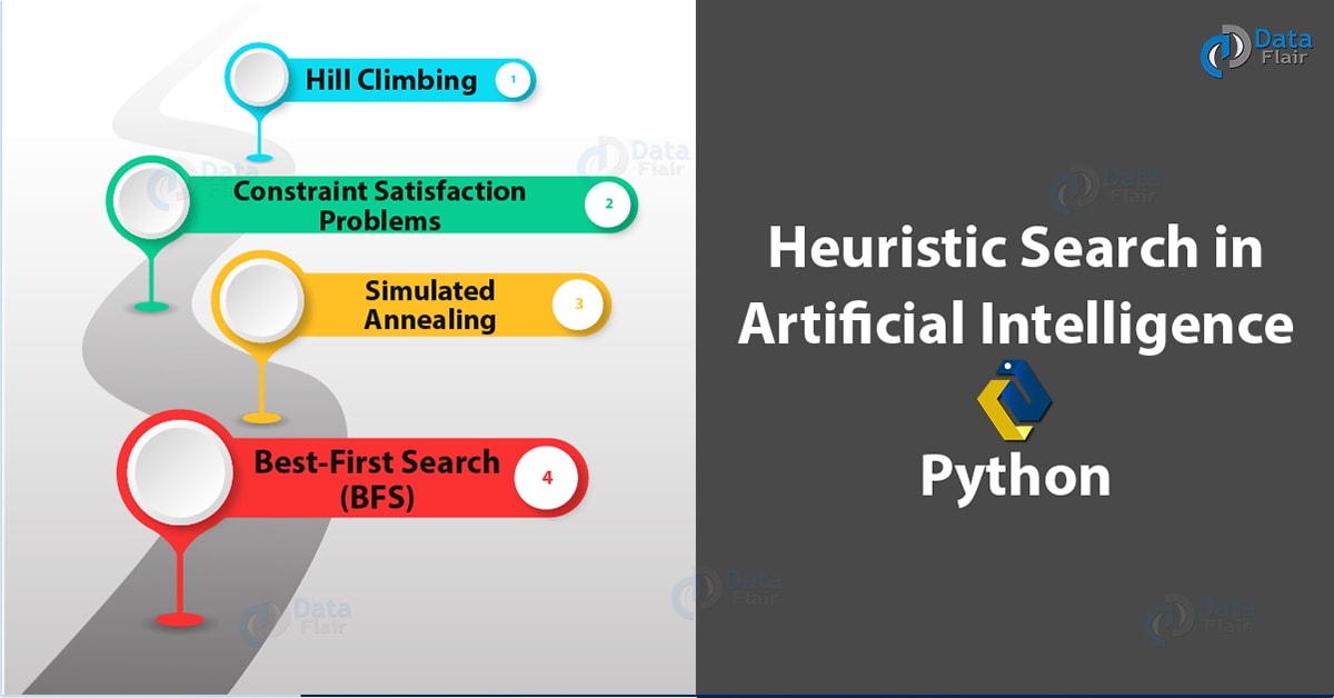 Valid Dumps Professional-Machine-Learning-Engineer Files | Certification Professional-Machine-Learning-Engineer Cost & 100% Google Professional Machine Learning Engineer Correct Answers