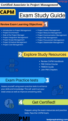 CAPM Exam PDF, New CAPM Test Blueprint | CAPM Frenquent Update