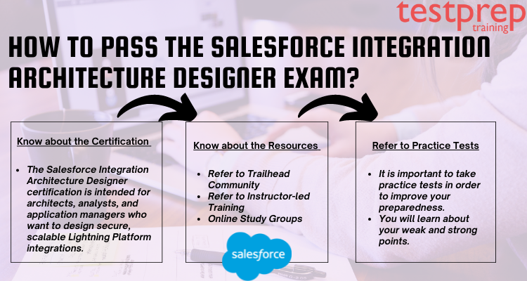 Integration-Architect Exam Torrent - Salesforce Integration-Architect Brain Exam, Interactive Integration-Architect Course