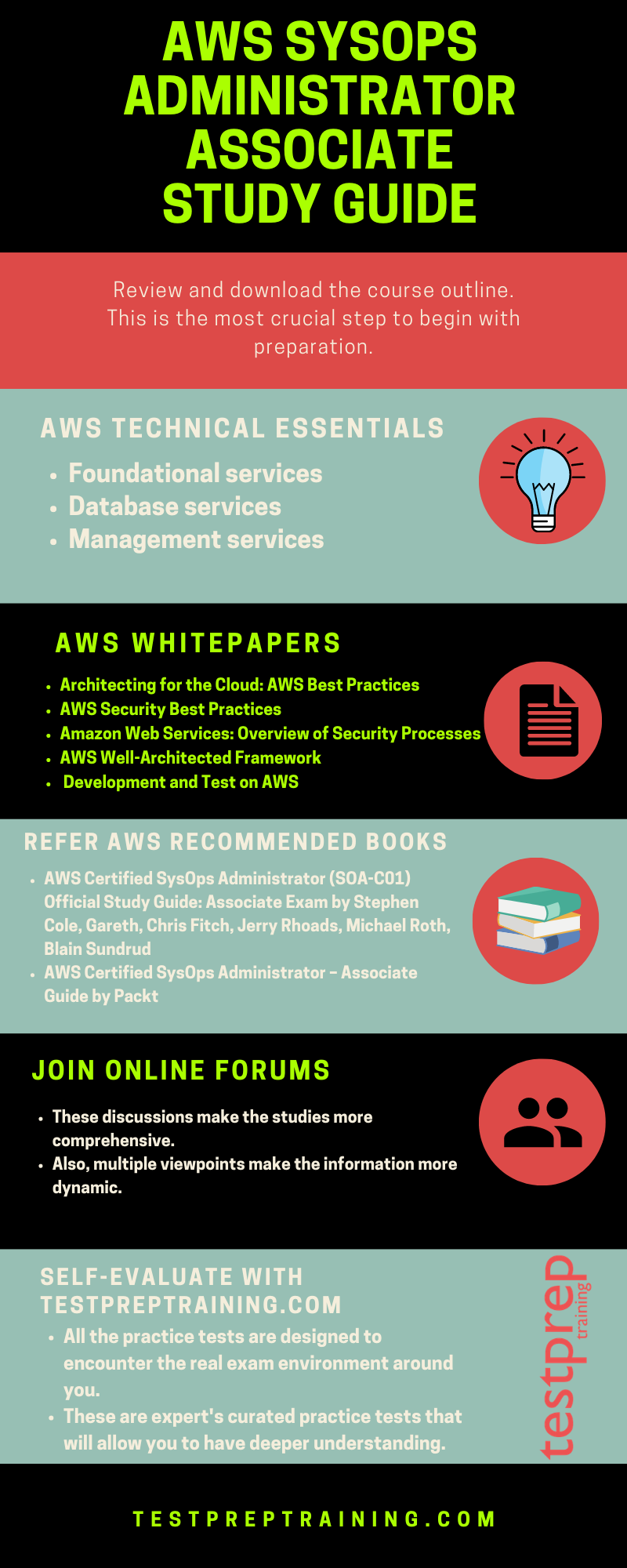 AWS-Solutions-Associate Testking Learning Materials & AWS-Solutions-Associate Practice Tests