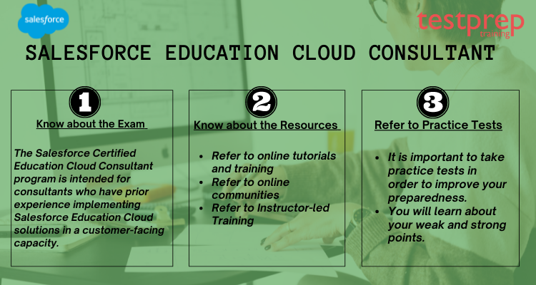 2024 Exam Dumps Education-Cloud-Consultant Demo - New Braindumps Education-Cloud-Consultant Book, New Salesforce Certified Education Cloud Consultant Exam Test Online