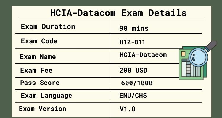 Customized H12-811 Lab Simulation & H12-811 Learning Mode - HCIA-Datacom V1.0 New Test Camp