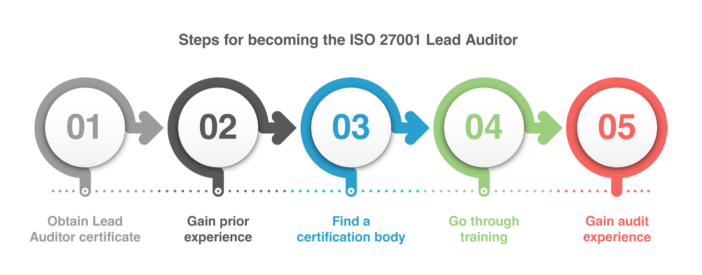 PECB ISO-IEC-27001-Lead-Implementer Exam Discount - ISO-IEC-27001-Lead-Implementer Best Vce, ISO-IEC-27001-Lead-Implementer Free Exam