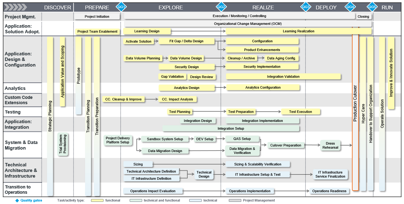 C_BRU2C_2020 Free Brain Dumps & C_BRU2C_2020 Visual Cert Test - Test SAP Certified Application Associate - SAP Billing and Revenue Innovation Management - Usage to Cash Simulator Free