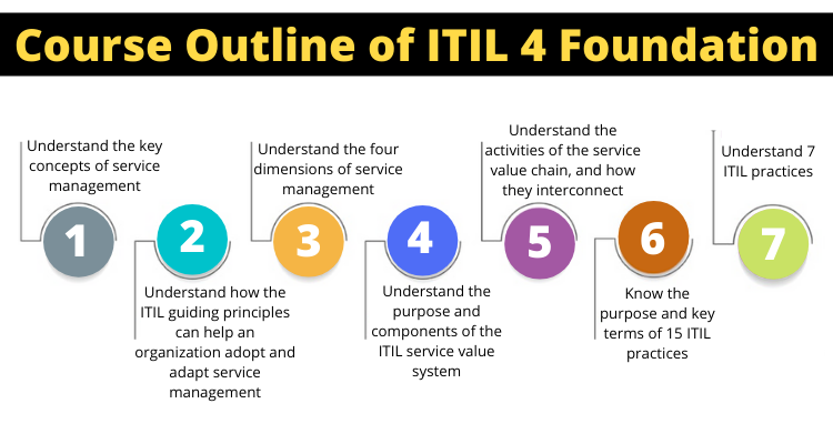 2024 ITIL-4-Foundation Test Engine Version & Simulated ITIL-4-Foundation Test - Pdf Demo ITIL 4 Foundation Exam Download