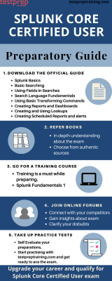 2024 SPLK-1001 Exam PDF - SPLK-1001 Test Online, Valid Splunk Core Certified User Practice Materials